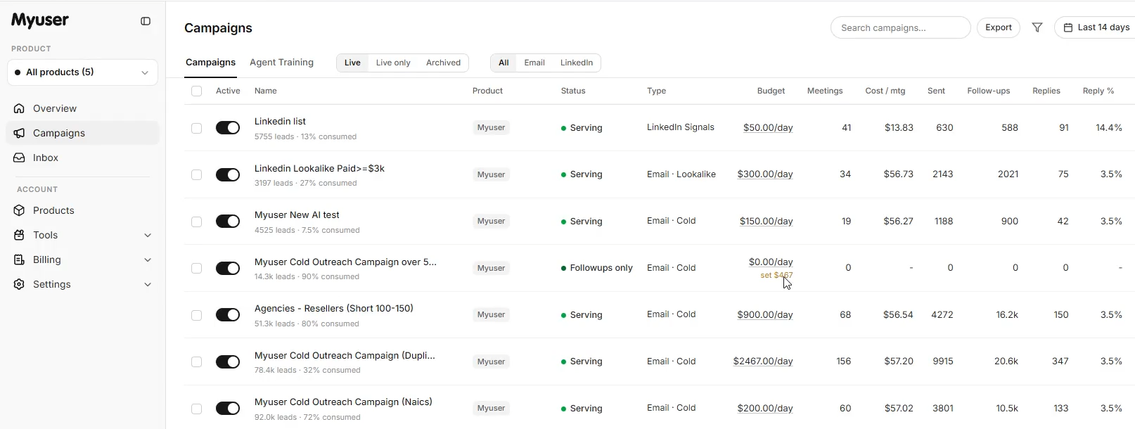 Myuser dashboard showing campaign management and meeting booking metrics